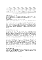 장애인복지론 - 시설화와 탈시설화에 대해서-5