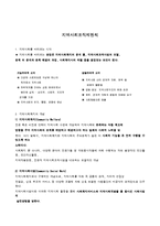 [지역사회복지론] 지역사회조직제원칙에 대해서-1