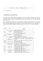 한국의 가족복지정책에 대한 문제점과 대안-4