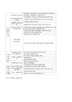 한국의 가족복지정책에 대한 문제점과 대안-5