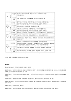 한국의 가족복지정책에 대한 문제점과 대안-9