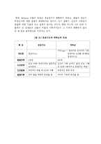 프로이드의 정신분석이론[정의, 단계별 특징등]-12