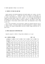 사회복지사 자격제도의 개선방안-3