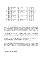 사회복지사 자격제도의 개선방안-4