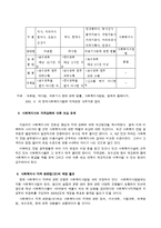 사회복지사 자격제도의 개선방안-10