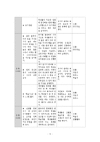 수업시연 계획 및 교수학습지도안 - 중 3수학 교수학습지도안-15