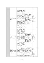 수업시연 계획 및 교수학습지도안 - 중 3수학 교수학습지도안-16