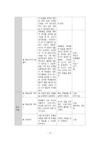 수업시연 계획 및 교수학습지도안 - 중 3수학 교수학습지도안-17