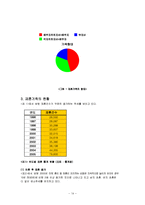 가족복지론 - 이혼, 재혼, 외도와 가족복지-14
