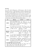 성격심리학 - 올포트 생물학적 접근-12