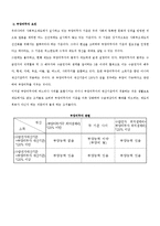 사회복지보장론 - 국민기초생활보장제도에 대해서-14