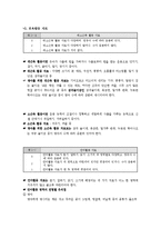바람직한 보육환경구성의 원리 - 영유아 보육환경 지표의 이해-8