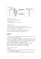 사회복지행정론 - 조직이론에 대해서-8