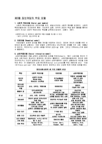 [사회복지실천론] 집단개입-4