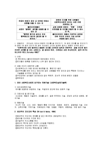 [사회복지실천론] 집단개입-6