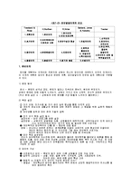 [사회복지실천론] 집단개입-9
