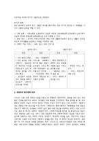 [사회복지개론] 보편적복지와 선별적복지를 비교 설명하고 새정부의 복지정책과 자신의 의견-3