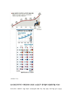 사회복지 개론 - 사회 문제 중 노인문제에 대한 본인의 생각-3