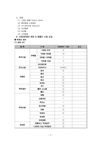 호텔 - 컨벤션산업에 관해서-3