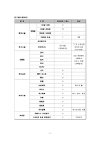 호텔 - 컨벤션산업에 관해서-4