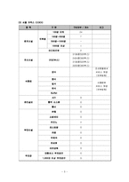 호텔 - 컨벤션산업에 관해서-5