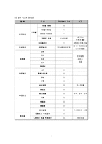 호텔 - 컨벤션산업에 관해서-6