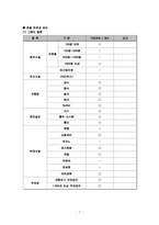 호텔 - 컨벤션산업에 관해서-7