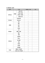 호텔 - 컨벤션산업에 관해서-8