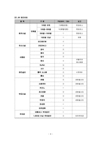 호텔 - 컨벤션산업에 관해서-9