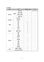 호텔 - 컨벤션산업에 관해서-10