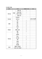 호텔 - 컨벤션산업에 관해서-11