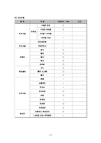 호텔 - 컨벤션산업에 관해서-12