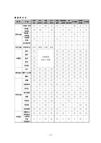 호텔 - 컨벤션산업에 관해서-13
