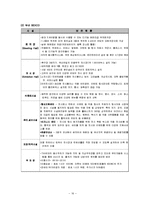호텔 - 컨벤션산업에 관해서-16