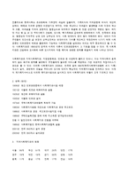 [지역사회 복지관] 한국 사회복지관의 문제점과 향후 개선방안에 대해서-2