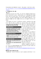 [사회이슈] 국민행복기금에 관해서-2