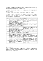 영유아 신체 및 지각발달-3