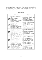 지방자치론 - 지역축제에 대해서-3