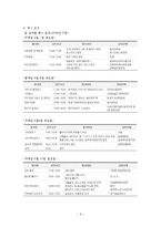 지방자치론 - 지역축제에 대해서-7