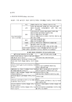 사회복지실천론 과제 - 말아톤[영화]-7