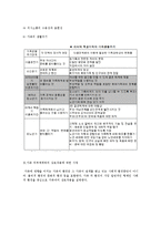 사회복지실천론 과제 - 말아톤[영화]-13