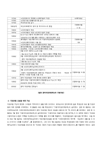 [케어개론] 일본의 개호보험-5