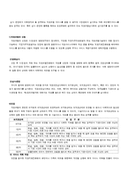 [케어개론] 일본의 개호보험-12