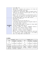 [프로그램 개발과 평가] 독거노인 - 유기동물 매칭 프로그램-4