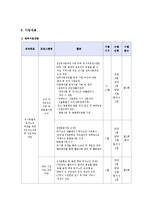 [프로그램 개발과 평가] 독거노인 - 유기동물 매칭 프로그램-11