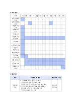 [프로그램 개발과 평가] 독거노인 - 유기동물 매칭 프로그램-13