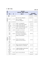 [프로그램 개발과 평가] 독거노인 - 유기동물 매칭 프로그램-15