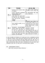 [법학] 국제보험론 판례조사-16