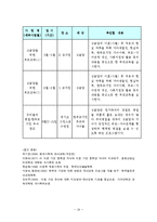 인간행동과 사회환경 - 이혼가정이 아동에 미치는 영향-16