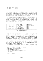 국문학 - 단어의 구성과 유형-4